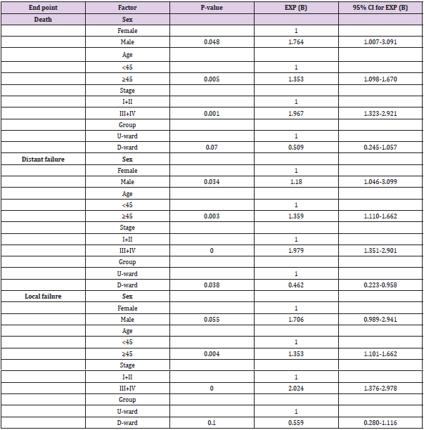 biomedres-openaccess-journal-bjstr