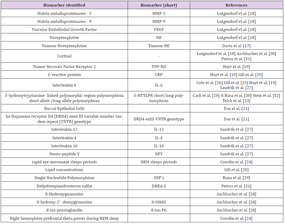 biomedres-openaccess-journal-bjstr