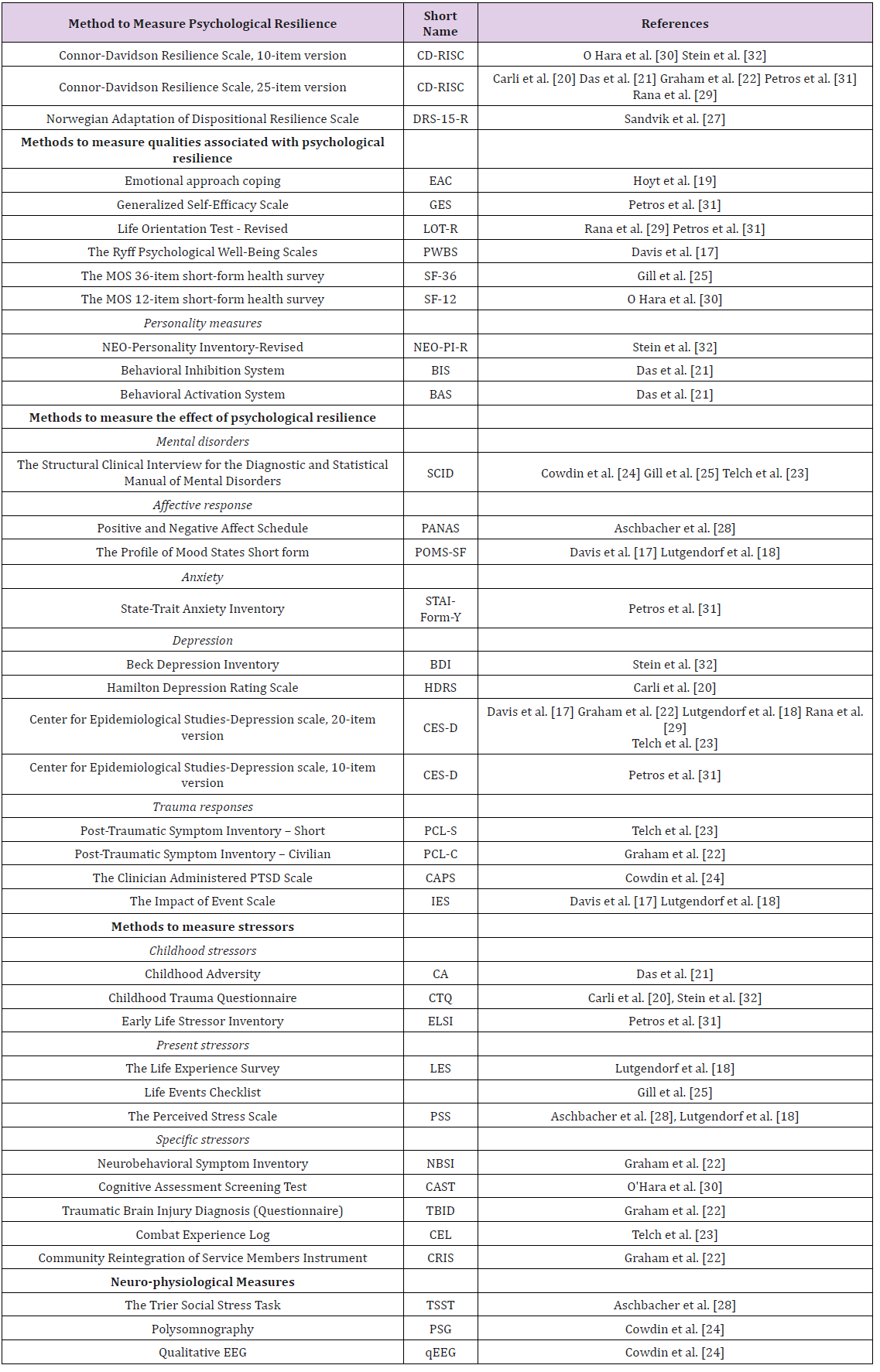 biomedres-openaccess-journal-bjstr