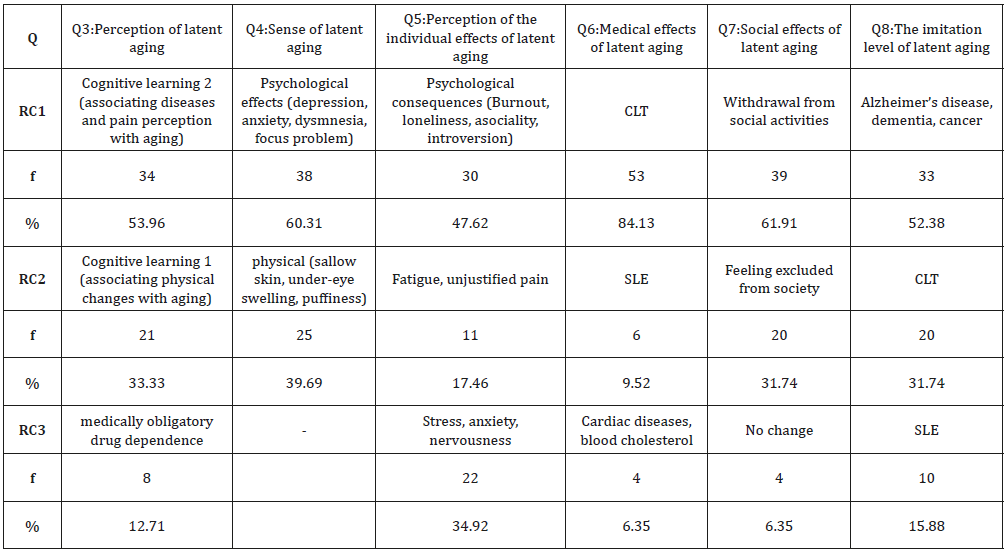 biomedres-openaccess-journal-bjstr