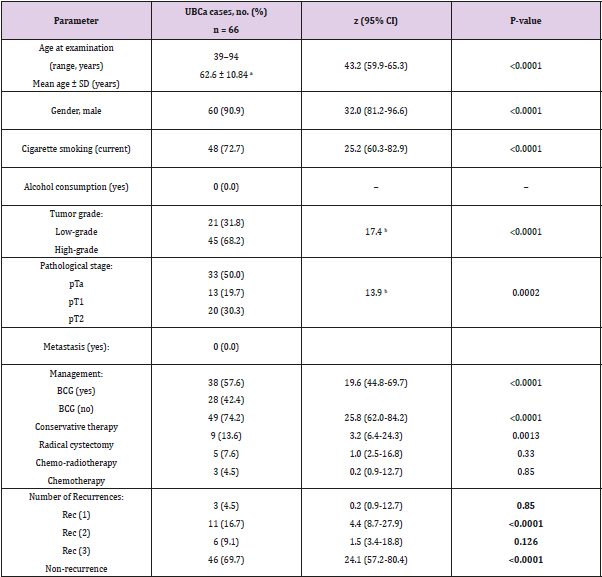 biomedres-openaccess-journal-bjstr