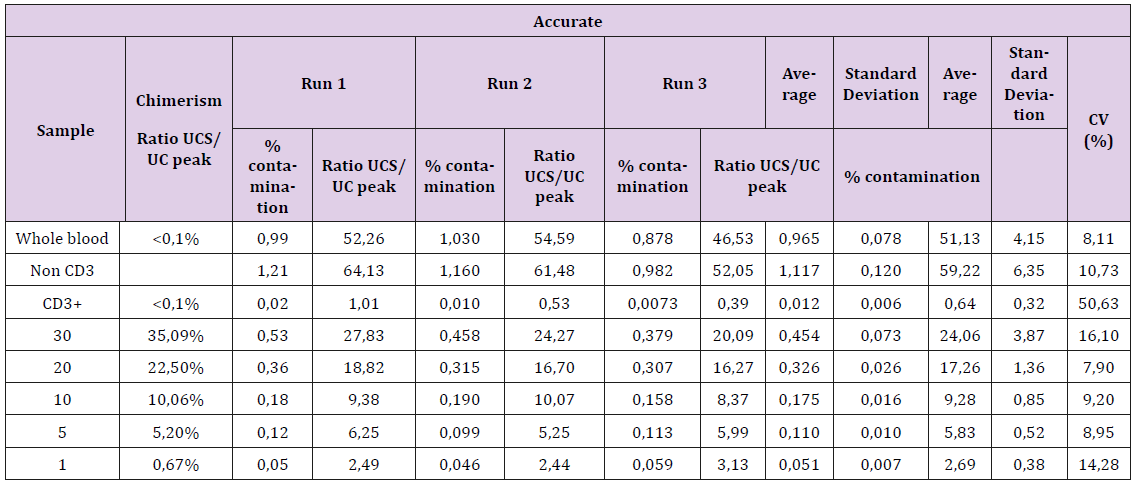 biomedres-openaccess-journal-bjstr