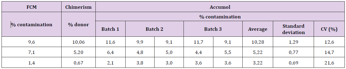 biomedres-openaccess-journal-bjstr