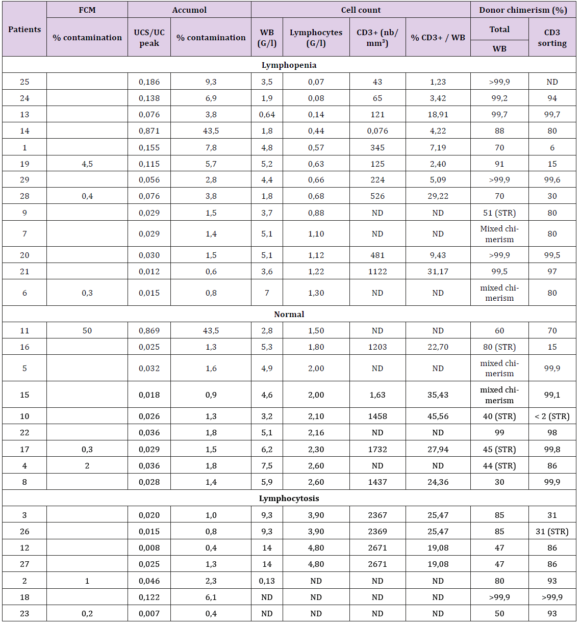 biomedres-openaccess-journal-bjstr