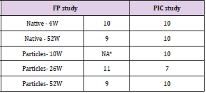 biomedres-openaccess-journal-bjstr