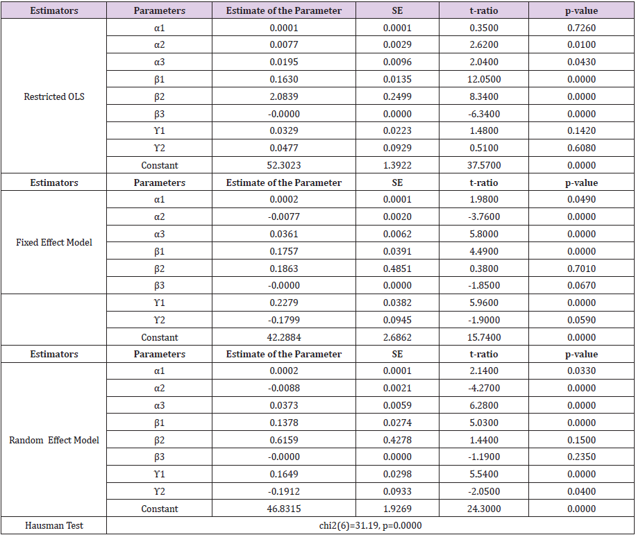 biomedres-openaccess-journal-bjstr