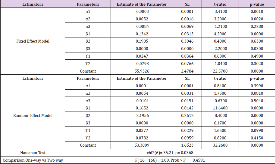 biomedres-openaccess-journal-bjstr