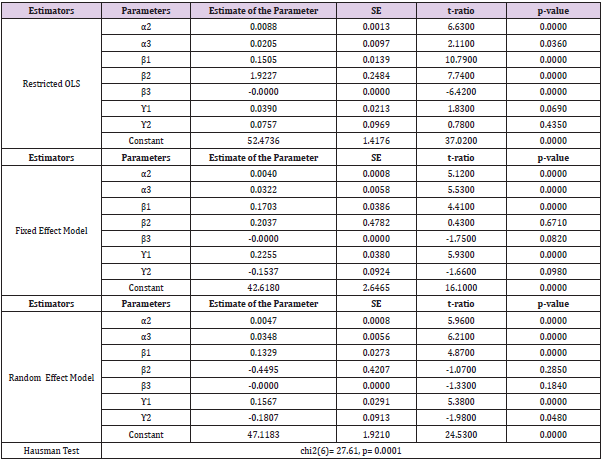 biomedres-openaccess-journal-bjstr