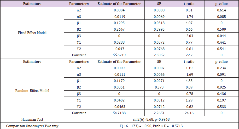 biomedres-openaccess-journal-bjstr