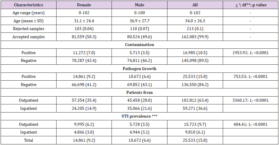 biomedres-openaccess-journal-bjstr