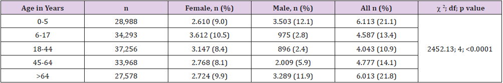 biomedres-openaccess-journal-bjstr