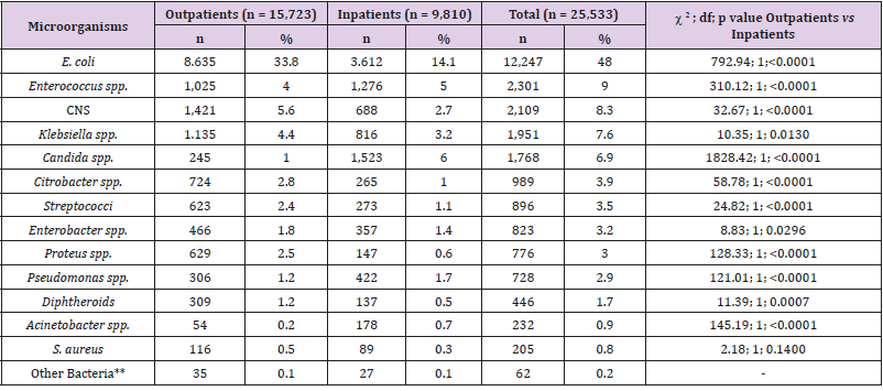 biomedres-openaccess-journal-bjstr