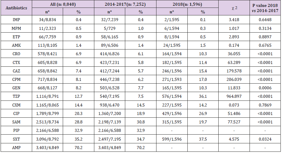 biomedres-openaccess-journal-bjstr