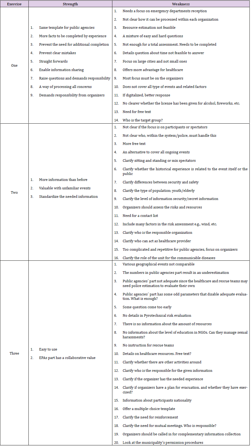 biomedres-openaccess-journal-bjstr