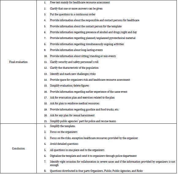 biomedres-openaccess-journal-bjstr