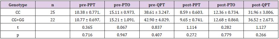 biomedres-openaccess-journal-bjstr