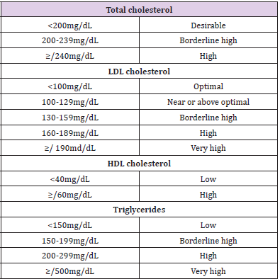 biomedres-openaccess-journal-bjstr