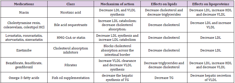 biomedres-openaccess-journal-bjstr