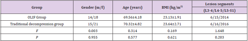 biomedres-openaccess-journal-bjstr