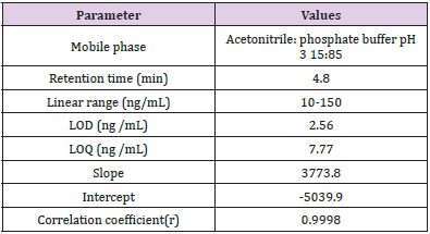 biomedres-openaccess-journal-bjstr