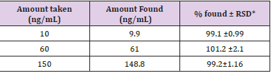 biomedres-openaccess-journal-bjstr