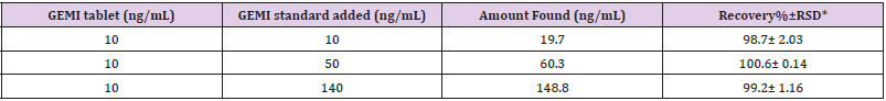 biomedres-openaccess-journal-bjstr