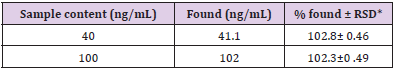biomedres-openaccess-journal-bjstr
