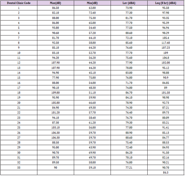 biomedres-openaccess-journal-bjstr