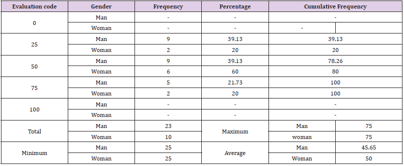 biomedres-openaccess-journal-bjstr