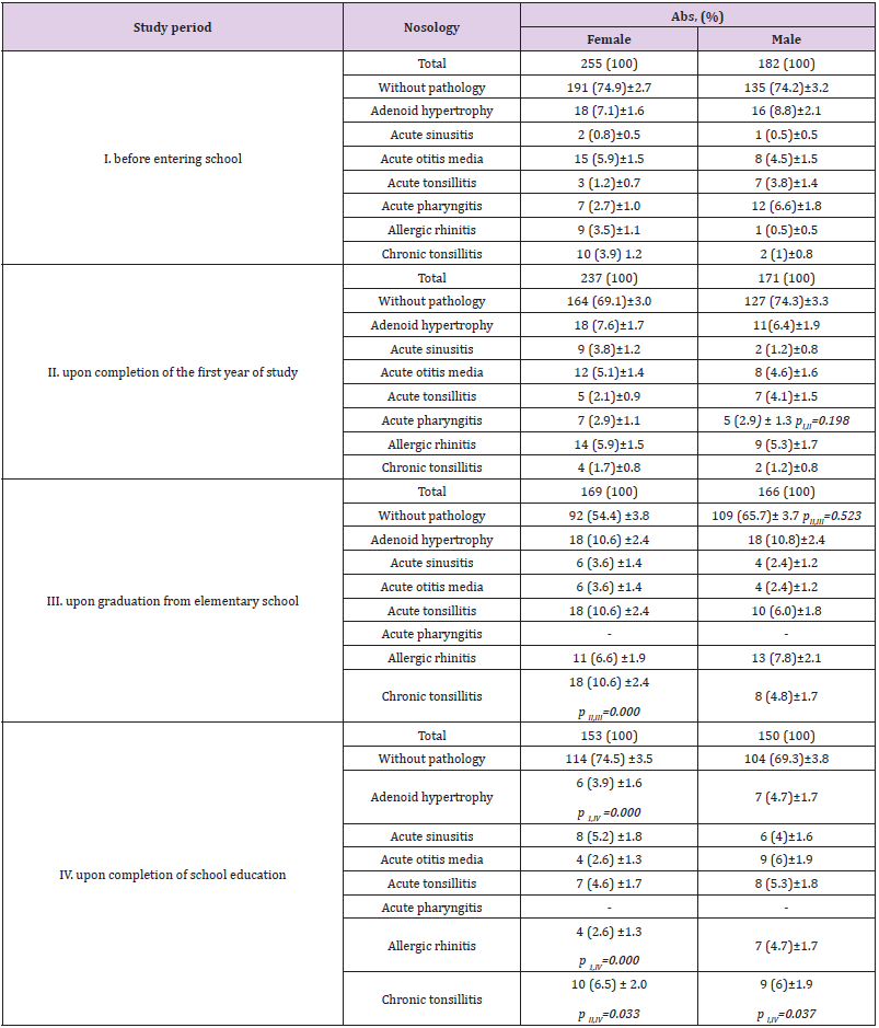 biomedres-openaccess-journal-bjstr