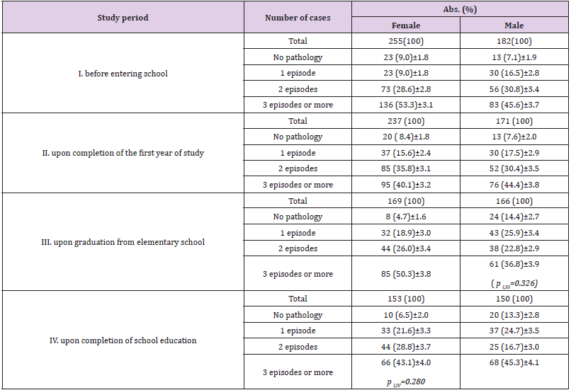 biomedres-openaccess-journal-bjstr