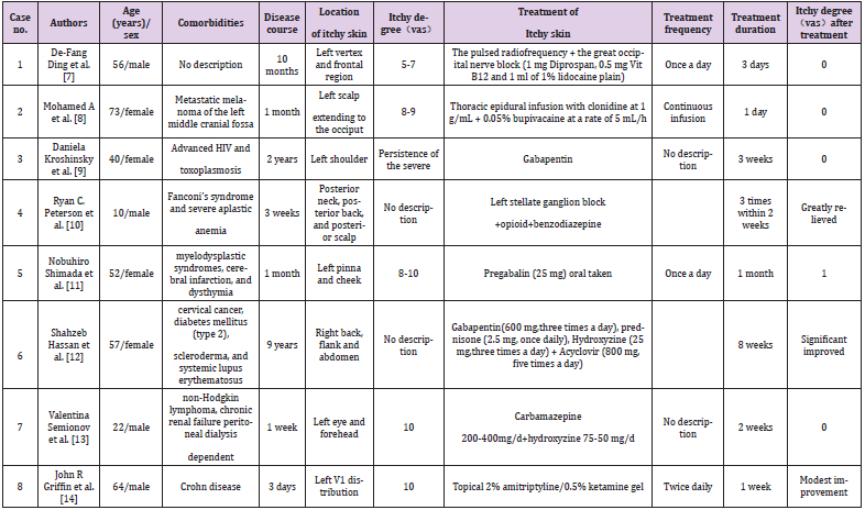 biomedres-openaccess-journal-bjstr