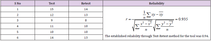 biomedres-openaccess-journal-bjstr