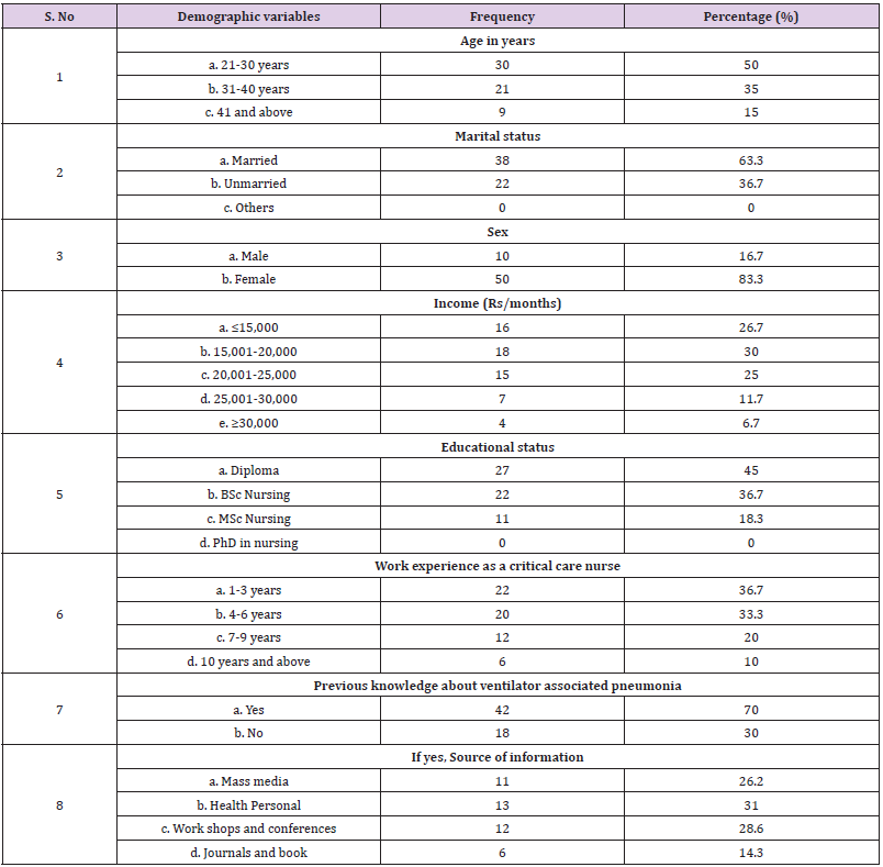 biomedres-openaccess-journal-bjstr