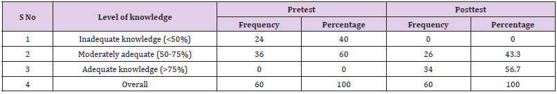 biomedres-openaccess-journal-bjstr