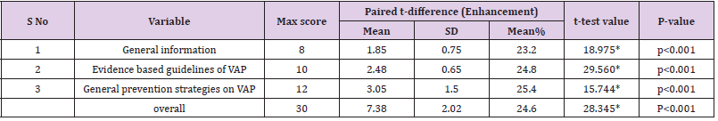 biomedres-openaccess-journal-bjstr