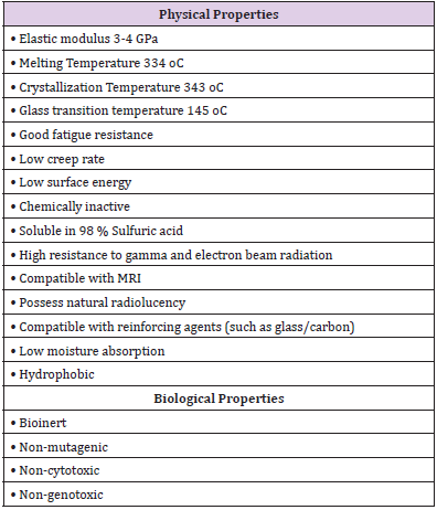 biomedres-openaccess-journal-bjstr