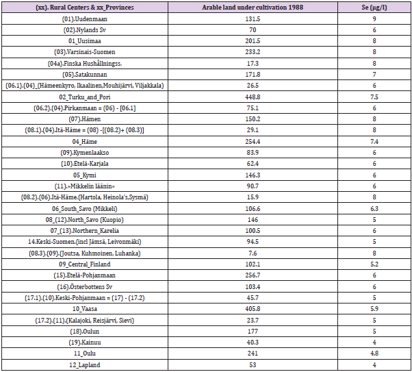biomedres-openaccess-journal-bjstr