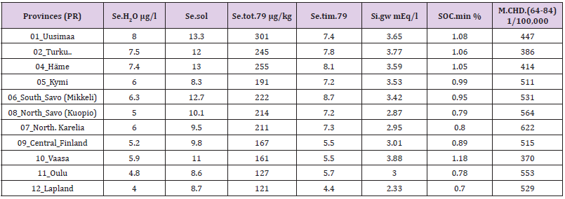 biomedres-openaccess-journal-bjstr