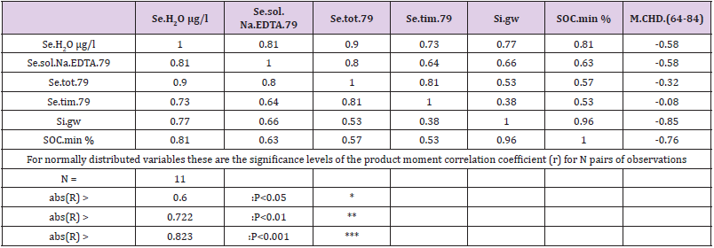 biomedres-openaccess-journal-bjstr