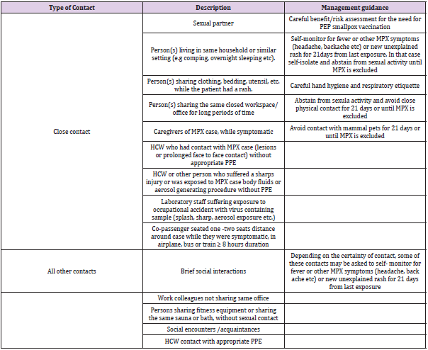 biomedres-openaccess-journal-bjstr