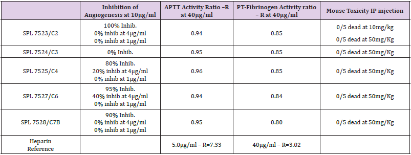 biomedres-openaccess-journal-bjstr