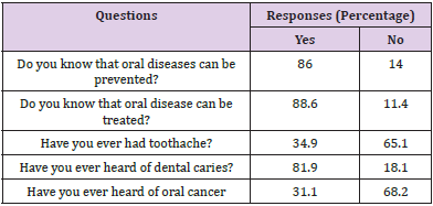 biomedres-openaccess-journal-bjstr