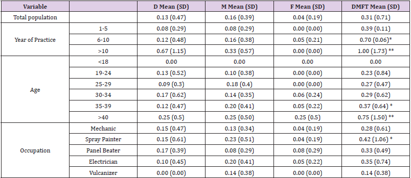 biomedres-openaccess-journal-bjstr