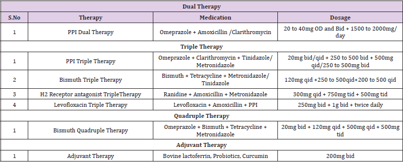 biomedres-openaccess-journal-bjstr