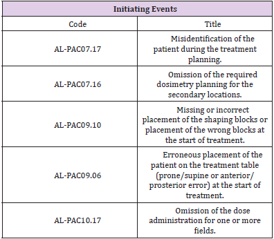 biomedres-openaccess-journal-bjstr