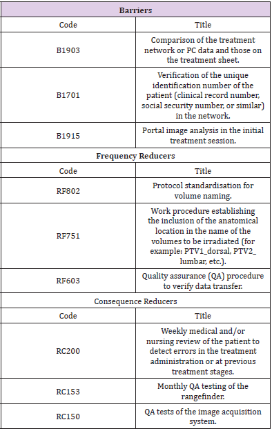 biomedres-openaccess-journal-bjstr