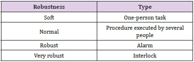 biomedres-openaccess-journal-bjstr