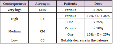 biomedres-openaccess-journal-bjstr