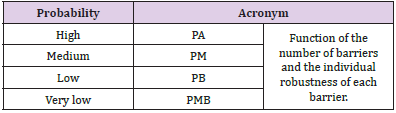 biomedres-openaccess-journal-bjstr